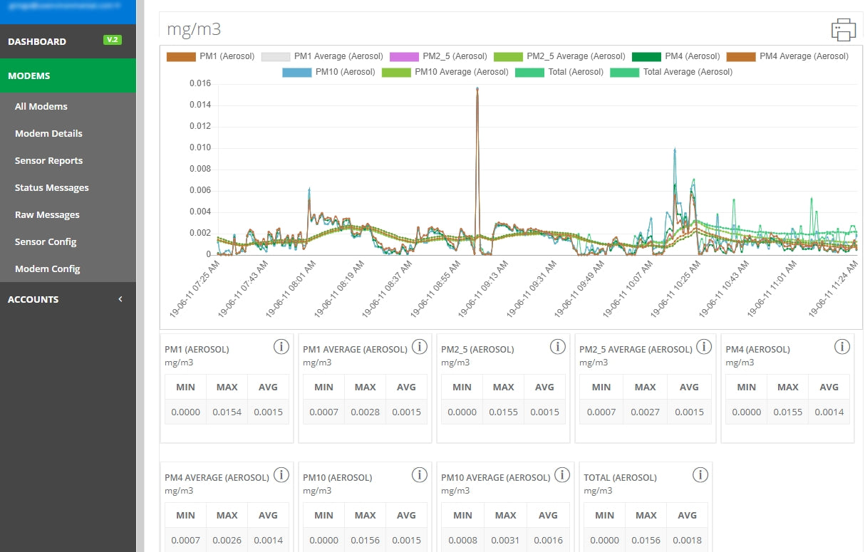 Envizor Software